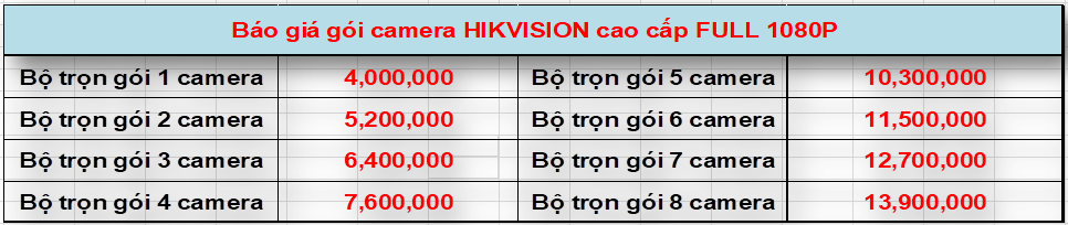 Lắp gói camera Hivision 2.0 MP plus
